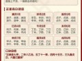 2025年九十天吉日与黄道吉日一览表