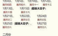 2025生日吉日选 2025生辰宴吉日列表