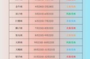 12星座月份对照表：查询你的星座日期与时间范围