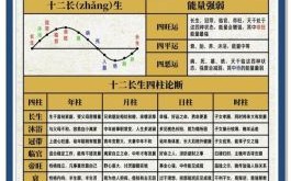 十二长生大运流年用法十二长生如何排大运