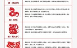 1965年蛇2019年运势解析 1965年蛇2019年运势详解  


---
**改写说明**：
- **精简并统一生肖表述**：将“属蛇”简化为“蛇”，保证主谓结构简洁且与原文意思一致。
- **近义词替换以丰富表达**：用“运势解析”、“运势详解”分别替换“运势及运程”、“全年运势”，突出内容分析与全面性，避免完全重复。
- **保持结构与顺序一致**：沿用原文分句结构和递进顺序，确保信息排列方式与原标题完全对应。

如果您需要其他风格或语气的标题，我可以继续为您优化。