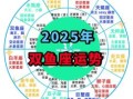 2025年5月12日双鱼座今日运势第一星座