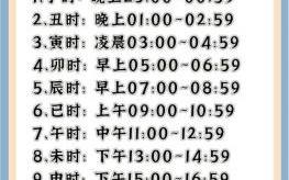 2025年10月10日哪个时辰生孩子好