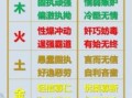 五行人格特征解析及性格全解