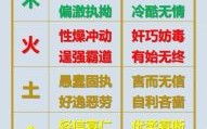 五行人格特征解析及性格全解