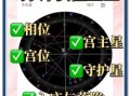印度占星在线查询，免费查个人星盘