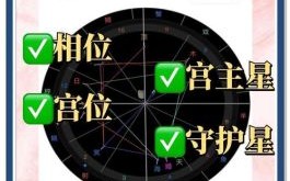 印度占星在线查询，免费查个人星盘