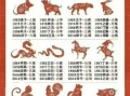 历历在目指什么生肖 历历在目的动物猜一生肖
