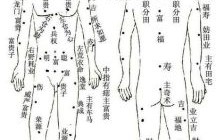 女性身体痣相图解，女性身体痣相图解解析