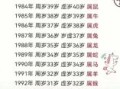 1824年生肖属什么 1824年出生