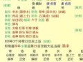 日柱乙卯时逢七杀命运详解