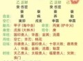 爱情八字测算 批八字算命最准的生辰八字测算