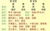 爱情八字测算 批八字算命最准的生辰八字测算