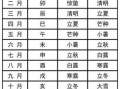 2025年8月刨腹产吉日吉时查询！避开凶日优选良辰（农历_公历_时辰_禁忌）