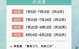 中伏是几月几日2023年 2023中伏是几月几日