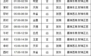 2024年11月黄道吉日查询表