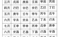 怎样查生辰八字缺少什么，如何看命格五行缺什么
