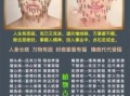 女子痣面相图解