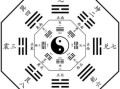 风水八卦八字命理分析：揭秘运势与家居布局的奥秘
