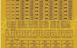 日柱查询免费查日柱