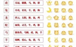 金银钱财指哪个生肖