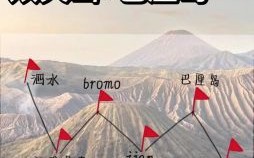 巴厘岛火山喷发巴厘岛火山有几座