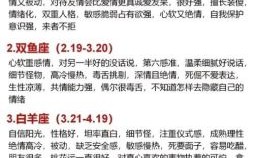 十二星座全面解读和基础知识总览