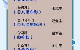 韩国十二生肖是什么？韩国有属相的说法吗