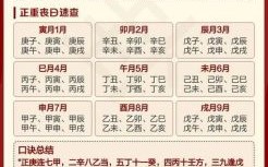 2025年祭祀黄道吉日查询 2025年祭祀吉日精选