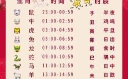 十月的生肖是什么？十二生肖对应月份表