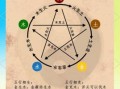 命卦五行怎么看命卦为何与五行属性不同