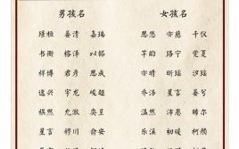 兔年的女孩子的名字 2026兔年女孩取什么名字好