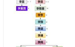 唐玄宗和唐太宗是什么关系李世民属什么生肖？唐太宗 唐玄宗的关系和名字