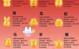 讨人喜欢的生肖是什么？十二生肖讨人喜欢的动物
