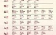2025年5月结婚吉日列表 2025年农历五月结婚好日子