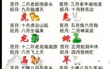 七月十四是什么生肖？七月十四是什么节日?