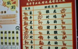 三藏去西天是什么生肖？去年生肖是什么生肖