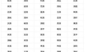 带涛的女性名字 带涛字的女孩名