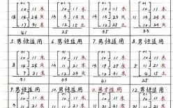 三才数理含义解析 姓字三才数理配置含义解析