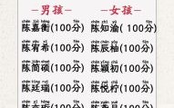 2025陈姓牛宝宝男孩取名大全，寓意吉祥好听的名字推荐