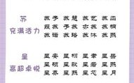 兔年女宝宝取什么名字好 2026年兔宝女孩名字