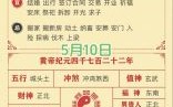 2025年5月修建灶台吉日 五月筑灶黄道吉日