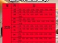 2025年11月迁徙黄道吉日 2025年11月适合搬家迁徙的吉日有哪些