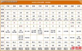 2025年11月宜开市长尾吉日 2025年11月店铺开市黄道吉日查询