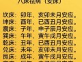 2025年4月安床吉日 2025年5月安床黄道吉日