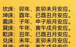 2025年4月安床吉日 2025年5月安床黄道吉日