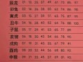 2021是什么生肖年 21是什么生肖编号