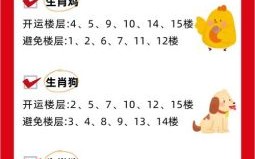 更上一层楼是什么生肖？更上一层楼打一数字