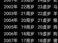 零零后今年几岁 零零后年龄查询表