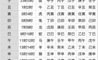 2021年是什么属相年 今年是什么天干地支年